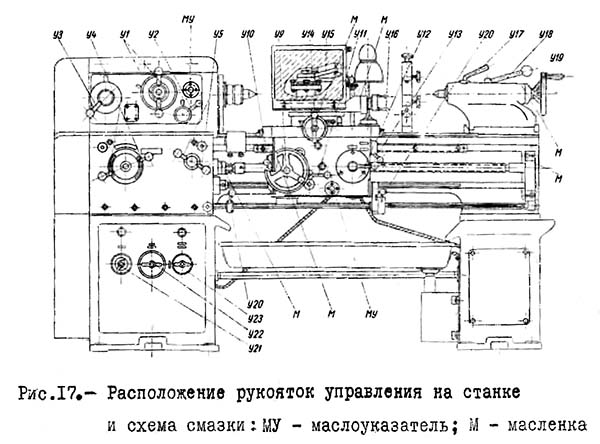 Розташування органів керування токарно-гвинторізним верстатом 1Л61